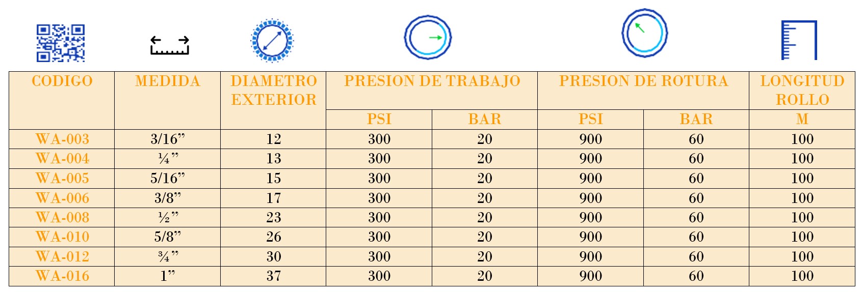 MANGUERA JEBE Y LONA – FUEL - OIL – EPDM NEGRA