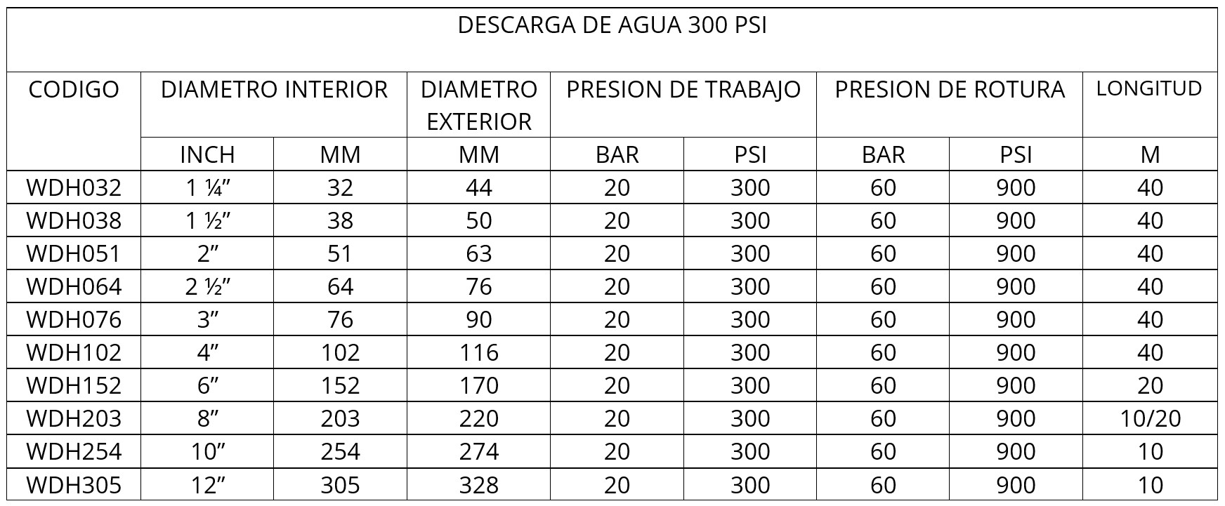 MANGUERA INDUSTRIAL DESCARGA DE AGUA 150/300 PSI