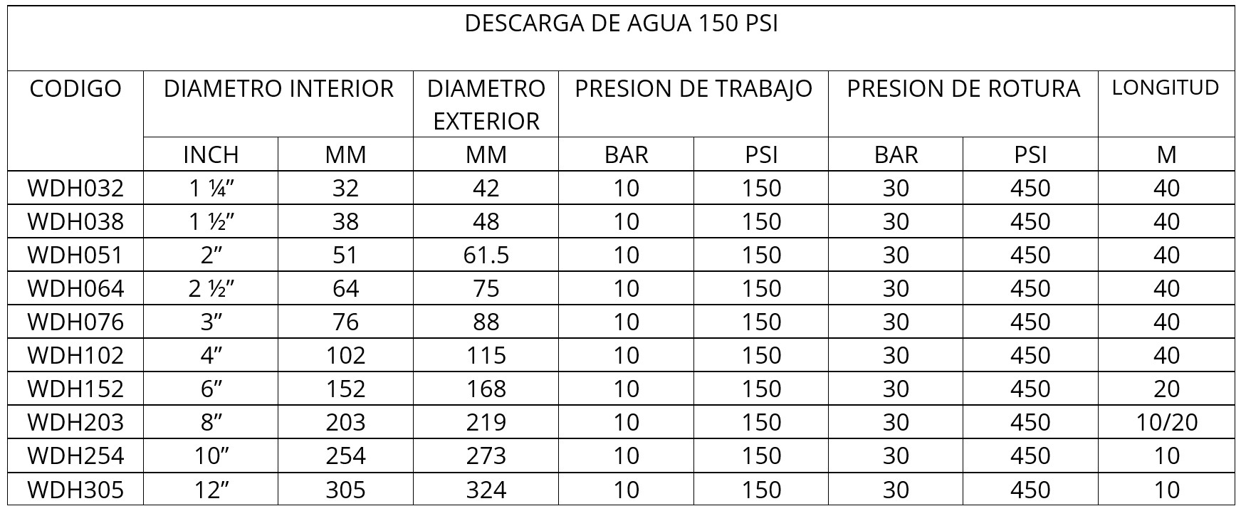 MANGUERA INDUSTRIAL DESCARGA DE AGUA 150/300 PSI