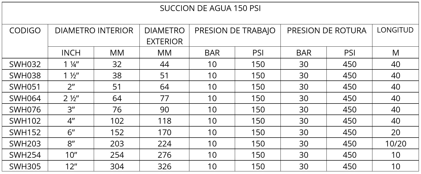 MANGUERA INDUSTRIAL SUCCION Y DESCARGA DE AGUA 150/300 PSI