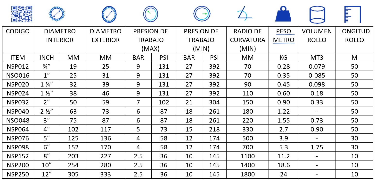 mangueras pvc